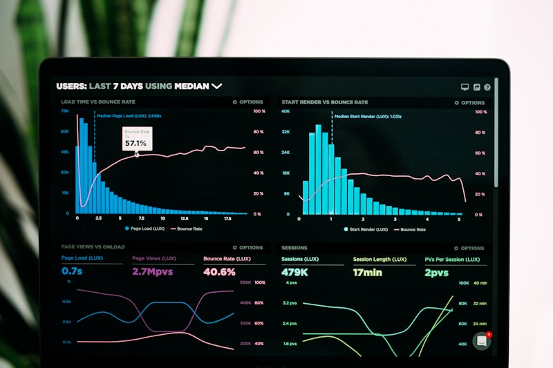 Analytics and AI powered business intelligence dashboards