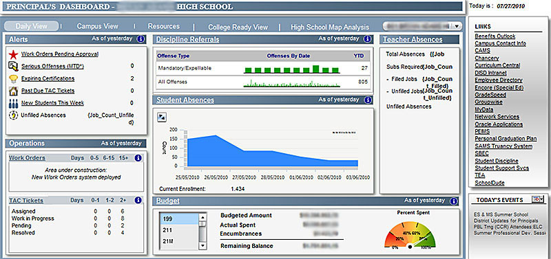 K12 Principal analytics dashboard