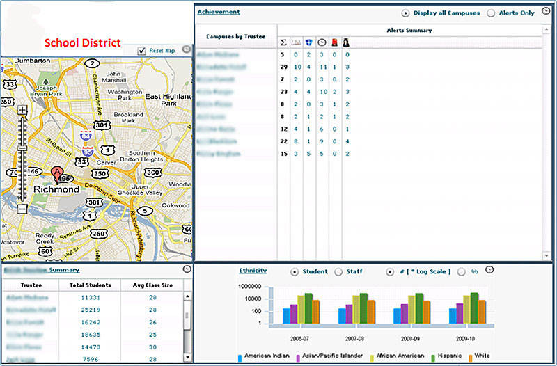 K12 Analytics trustee dashboard