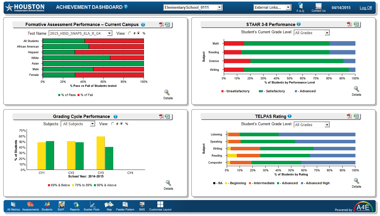HISD Achievement Dashboard — formative assessment performance by demographic, STAAR 3-8 by subject, grading cycle trends, TELPAS ratings