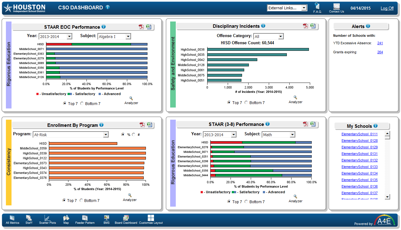 HISD Chief School Officer Dashboard — top and bottom 7 schools ranked by STAAR EOC, disciplinary incidents by campus, enrollment by program, STAAR 3-8 comparisons