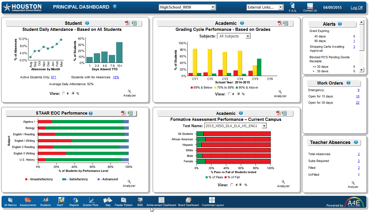 Houston ISD Principal Dashboard — student attendance, STAAR EOC performance, formative assessments, alerts