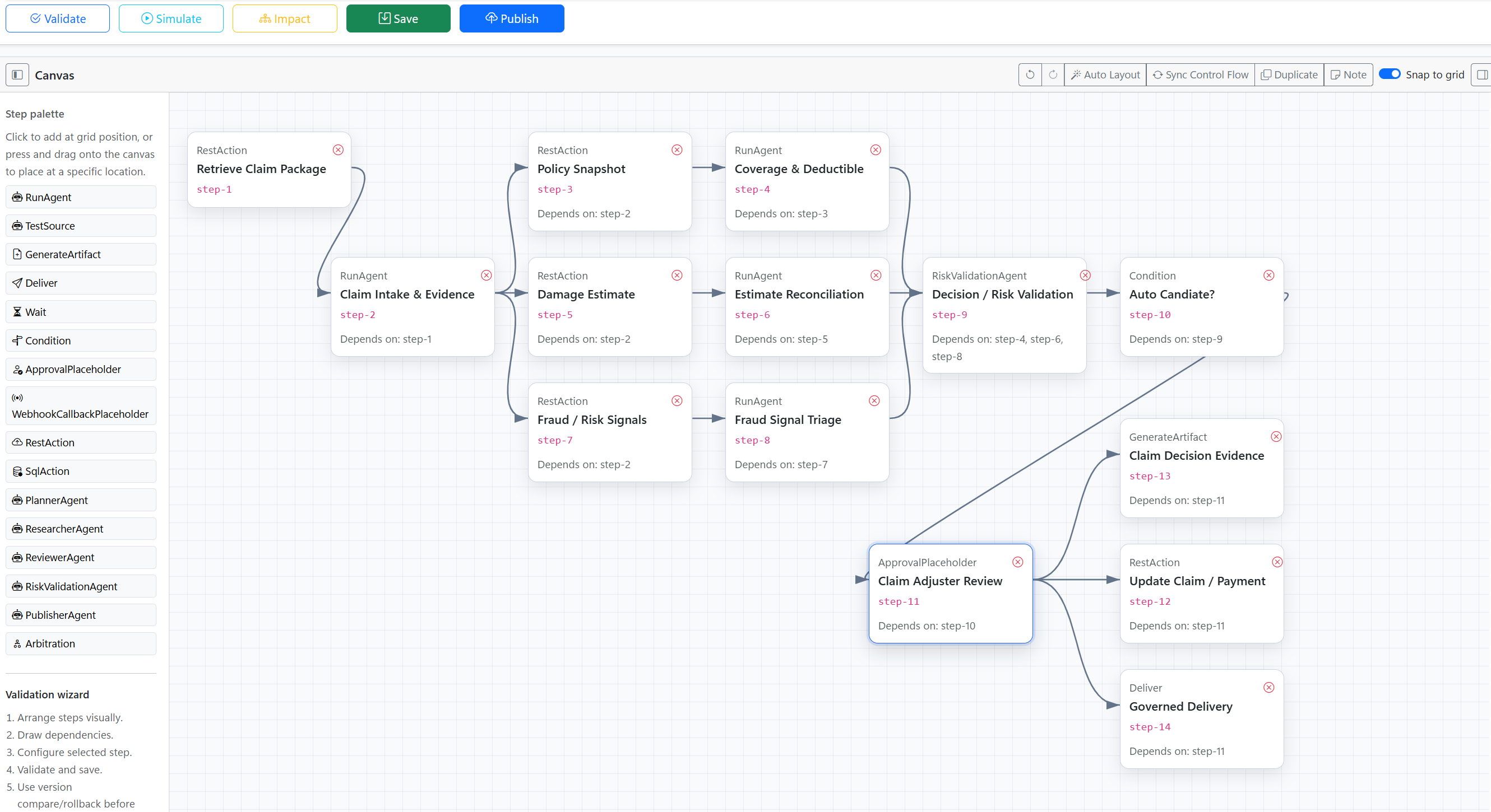 The claims workflow drawn on the NeuralVantage canvas. Retrieve Claim Package feeds Claim Intake and Evidence, which fans out to three parallel branches: policy snapshot into coverage and deductible, damage estimate into estimate reconciliation, and fraud signals into fraud signal triage. All three converge on a decision and risk validation step, then a deterministic auto-candidate condition, then a claim adjuster review approval, which finally branches to update claim and payment, claim decision evidence, and governed delivery.