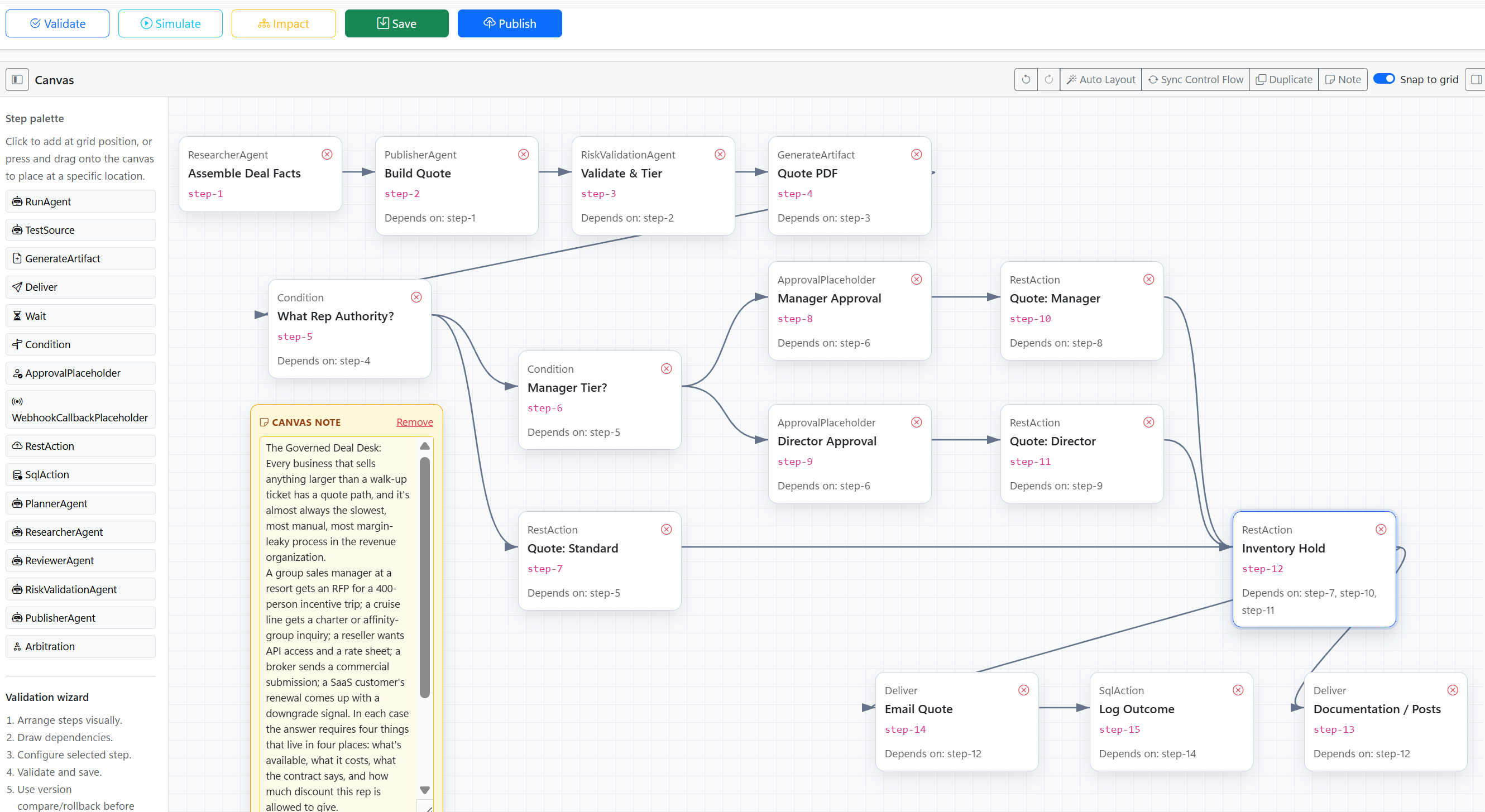 The deal desk workflow drawn on the NeuralVantage canvas. A researcher step assembles deal facts, a publisher step builds the quote, a risk validation step validates and tiers it, and a quote PDF is generated. A condition asks what rep authority applies: the in-authority branch creates a standard quote directly. The other branch reaches a manager-tier condition, which parks either for a manager approval leading to a manager-tier quote, or for a director approval leading to a director-tier quote. All three quote operations converge on an inventory hold, then documentation, the quote email and outcome logging.